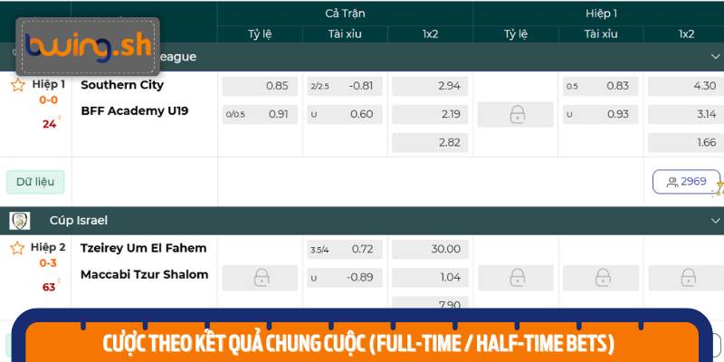 Cược theo kết quả chung cuộc (Full-time / Half-time bets)